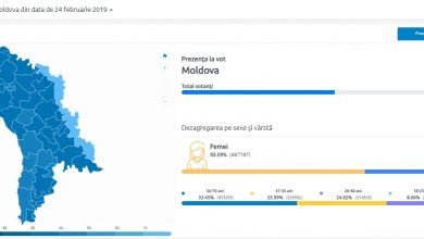 Photo of infografic | Prezența la vot la ora 18:00. Mai mult de 44% dintre alegători și-au exercitat dreptul de cetățeni