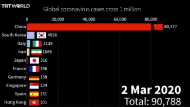 Photo of video | Cum a evoluat numărul de cazuri de coronavirus în întreaga lume pe parcursul lunii martie? Patru țări „s-au întrecut” pentru locul întâi