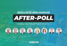 Photo of ultima oră | Rezultale preliminare After-Poll: Igor Dodon și Maia Sandu acced în turul doi al prezidențialelor