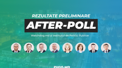 Photo of ultima oră | Rezultale preliminare After-Poll: Igor Dodon și Maia Sandu acced în turul doi al prezidențialelor