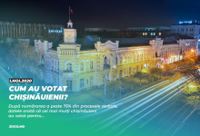 Photo of grafic | Cum au votat chișinăuienii la alegerile prezidențiale din 1 noiembrie 2020