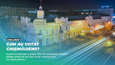 Photo of grafic | Cum au votat chișinăuienii la alegerile prezidențiale din 1 noiembrie 2020