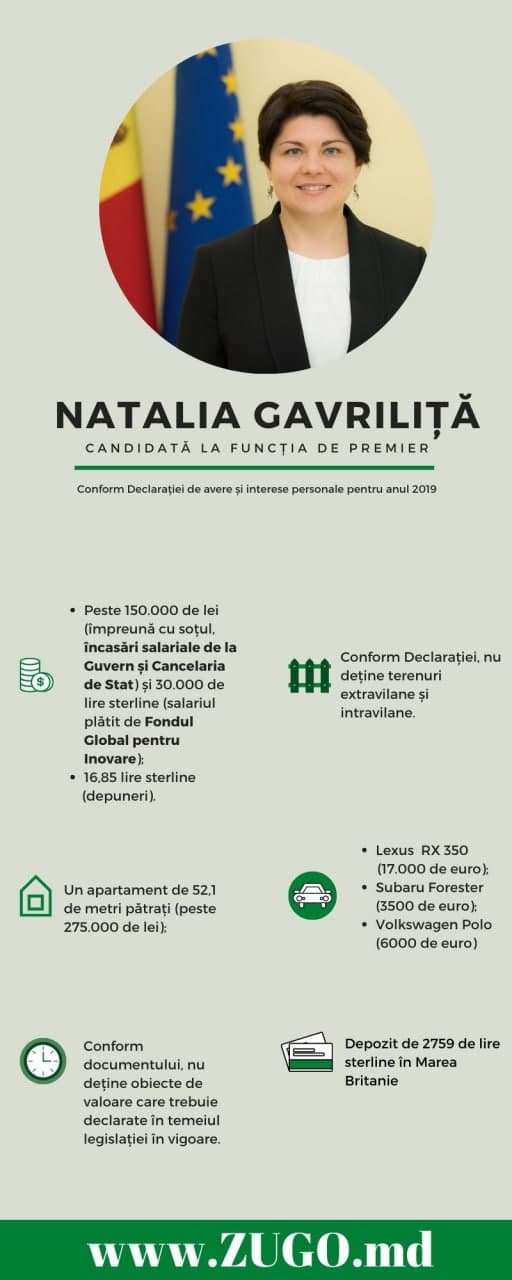Venit Natalia Gavriliță