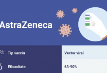 Photo of infografic | Ce reprezintă vaccinul AstraZeneca? Ministerul Sănătății: Săptămâna viitoare începe campania de vaccinare