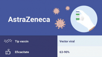 Photo of infografic | Ce reprezintă vaccinul AstraZeneca? Ministerul Sănătății: Săptămâna viitoare începe campania de vaccinare