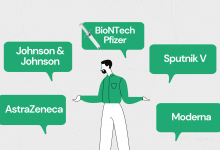 Photo of grafic | ZUGO a comparat vaccinurile anti-COVID și îți prezintă eficacitatea, reacțiile adverse și modul lor de administrare