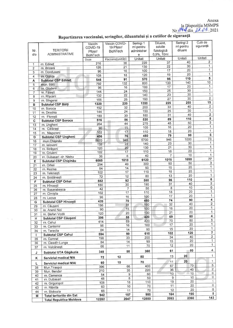 Cum va fi distribuit vaccinul Pfizer în Republica Moldova