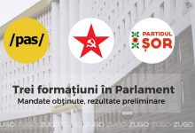Photo of Cum arată distribuția mandatelor în Parlament, după procesarea a peste 86% dintre procesele verbale