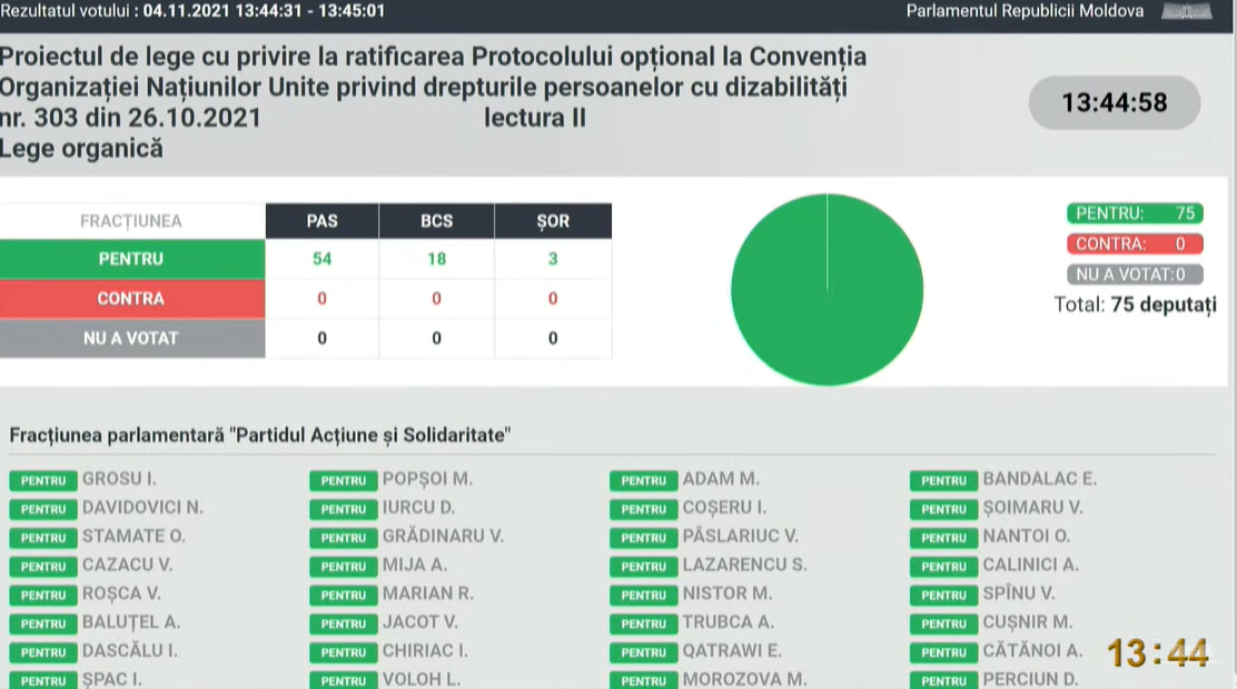 Parlamentul A Ratificat Protocolul Opțional La Convenția Onu Privind