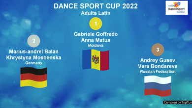 Photo of video | Aur pentru R. Moldova la Turneul de calificare continentală pentru Jocurile Mondiale de dansuri latino
