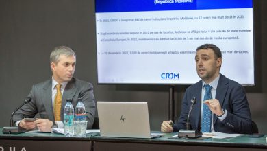Photo of R. Moldova la CtEDO: Nouă din zece cereri depuse au șanse mari să obțină câștig de cauză. Cele mai frecvente încălcări