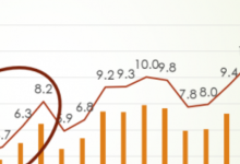 Photo of analiză | Care sunt sectoarele lidere, începând cu 2023, în exporturile Republicii Moldova