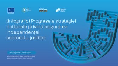 Photo of Infografic: Progresele strategiei naționale privind asigurarea independenței sectorului justiției