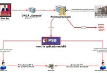 Photo of video | Zeci de percheziții în cadrul unei cauze penale pornită pentru finanțarea ilegală a partidelor politice