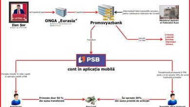 Photo of video | Zeci de percheziții în cadrul unei cauze penale pornită pentru finanțarea ilegală a partidelor politice