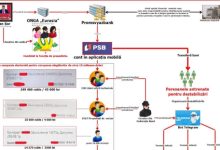 Photo of video | Peste 130.000 de persoane racolate pentru influențarea alegerilor din R. Moldova, cu bani din Federația Rusă