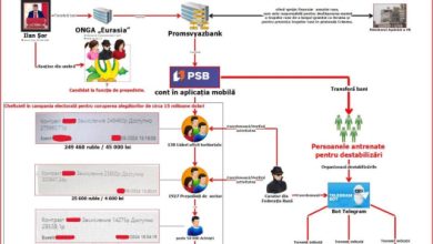 Photo of video | Peste 130.000 de persoane racolate pentru influențarea alegerilor din R. Moldova, cu bani din Federația Rusă