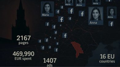 Photo of analiză | Mii de pagini false pe Facebook, plătite de Ilan Șor și Kremlin pentru a dezinforma în R. Moldova și alte state europene