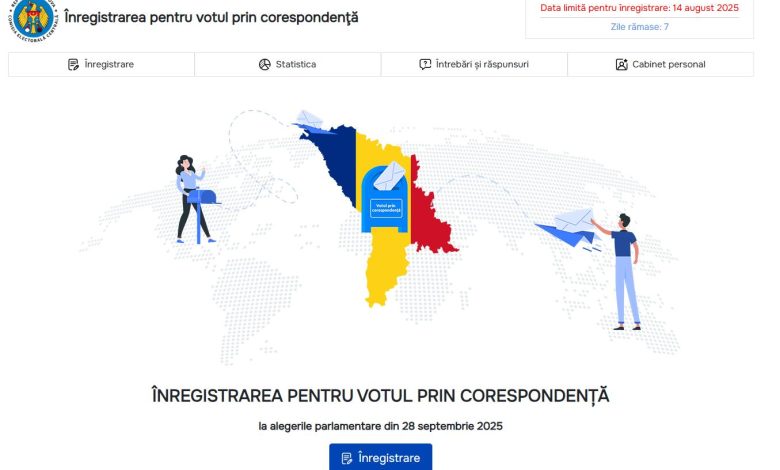 Photo of Mai sunt șapte zile în care alegătorii se pot înregistra pentru a vota prin corespondență