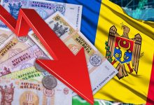 Photo of R. Moldova importă trei euro pentru fiecare euro exportat, iar sărăcia crește. Analiză Expert-Grup
