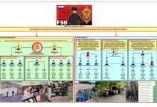 Photo of Peste 50 de percheziții în toată R. Moldova: investigație privind pregătirea unor acțiuni de destabilizare