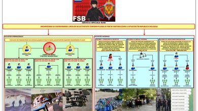 Photo of Peste 50 de percheziții în toată R. Moldova: investigație privind pregătirea unor acțiuni de destabilizare