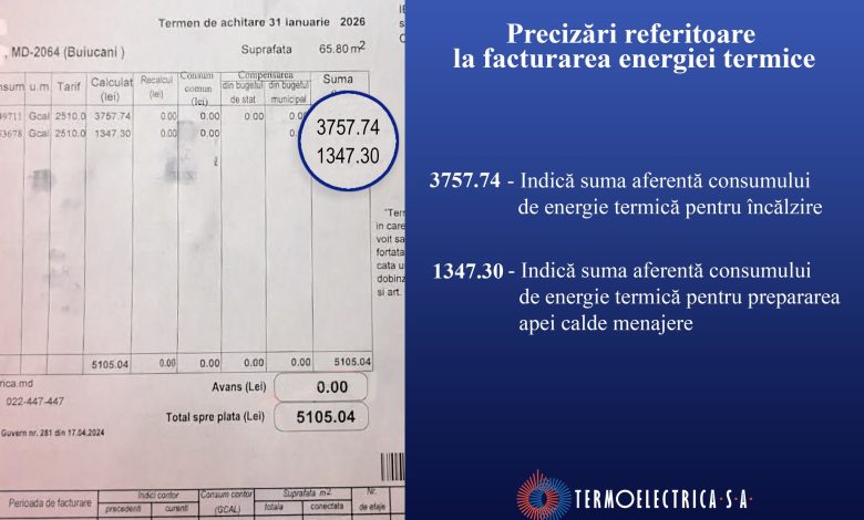 Photo of Facturi diferite la căldură în Chișinău. Ce spune Termoelectrica