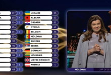 Photo of „Vreau toți să mă audă”: Un nou membru al juriului Eurovision din R. Moldova explică votul pentru România