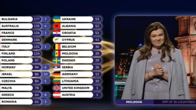 Photo of „Vreau toți să mă audă”: Un nou membru al juriului Eurovision din R. Moldova explică votul pentru România