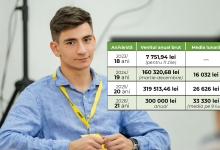 Photo of Vicepreședintele Tineret PAS, fără diplomă de licență, remunerat cu 300.000 de lei pe an la Ministerul Culturii